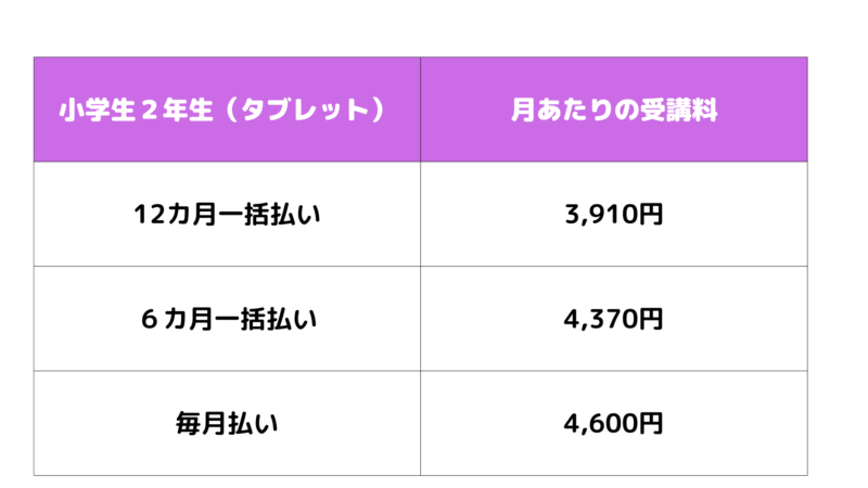 Z会小学生の料金は？Z会継続6年の母がコースごとの受講会費を調べ